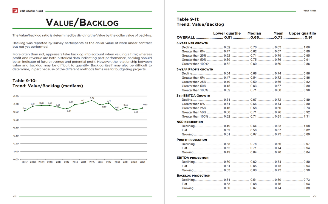 2022 Valuation Report Preview #5