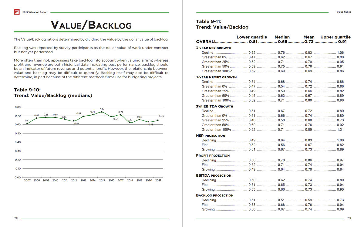 2022 Valuation Report Cover