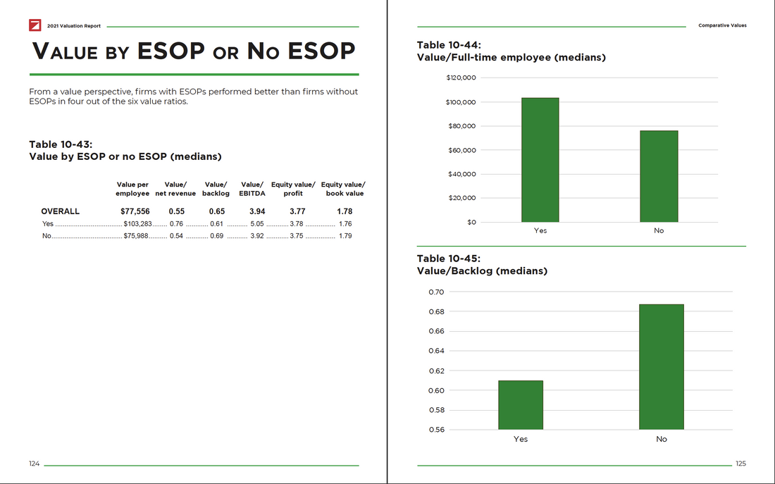 2022 Valuation Report Preview #6