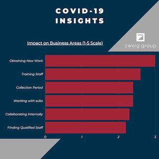9/25 Updated Impacts of COVID-19 and AEC Industry Outlook Survey