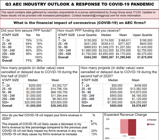 NEW Impacts of Covid-19 on the AEC Survey
