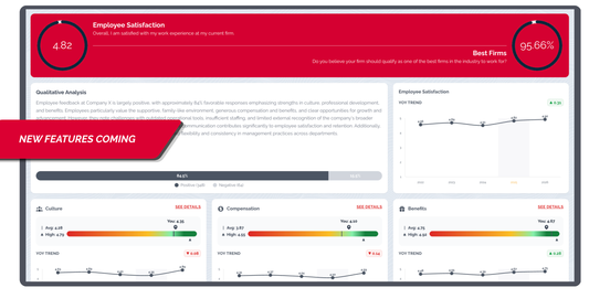 What’s new in Best Firms To Work For