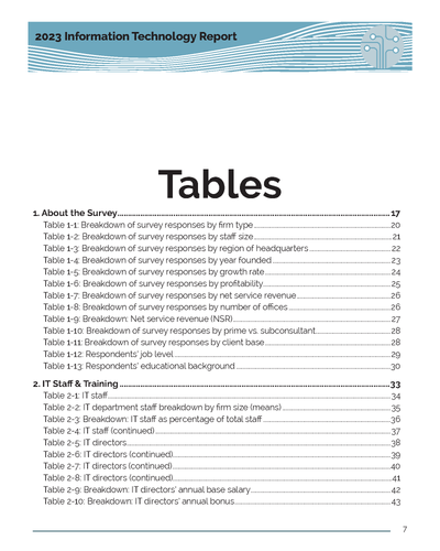 2023 Information Technology Report Preview #4