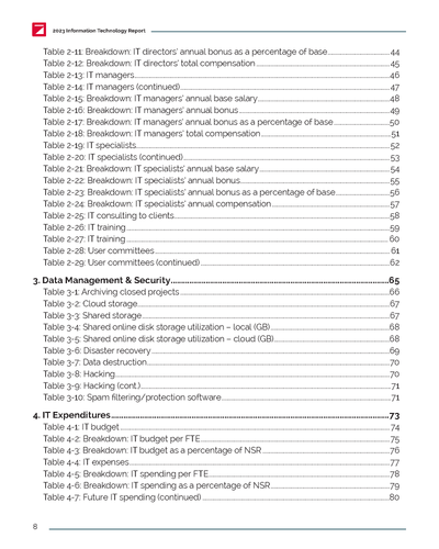 2023 Information Technology Report Preview #5