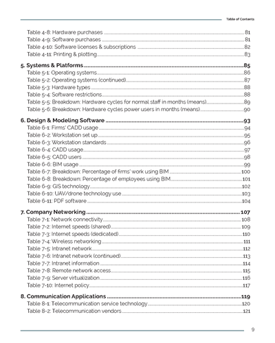 2023 Information Technology Report Preview #6