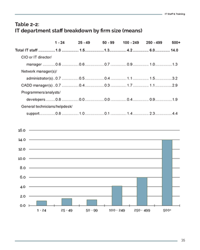 2023 Information Technology Report Preview #11