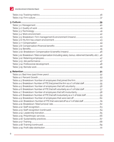 2023 Recruitment and Retention Report Preview #6