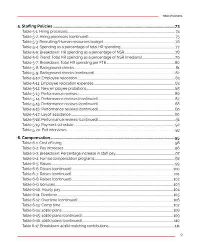 2023 Recruitment and Retention Report Preview #7