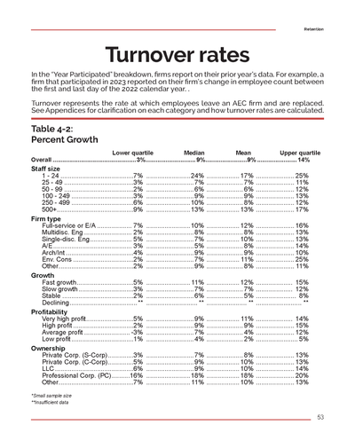 2023 Recruitment and Retention Report Preview #10