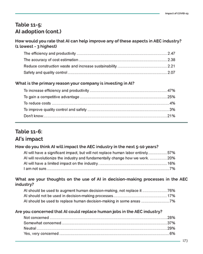 2023 Marketing Report of AEC Firms Preview #13
