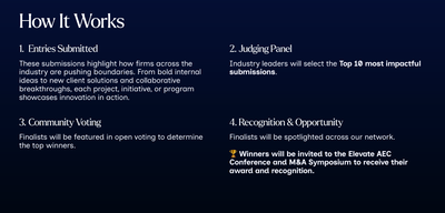 2026 AEC Innovator Award Preview #2