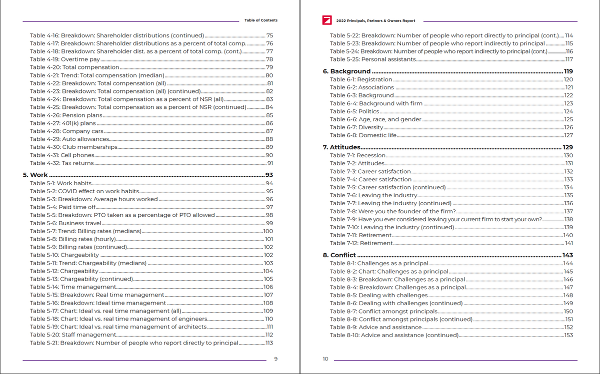 2022 Principals, Partners & Owners Report Cover