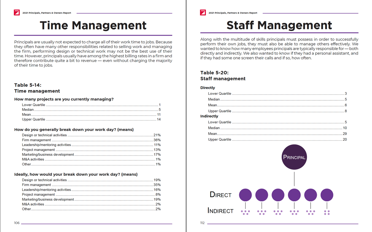 2022 Principals, Partners & Owners Report Cover