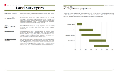 2022 Mid-Year Update Salary Report of AEC Firms Preview #7