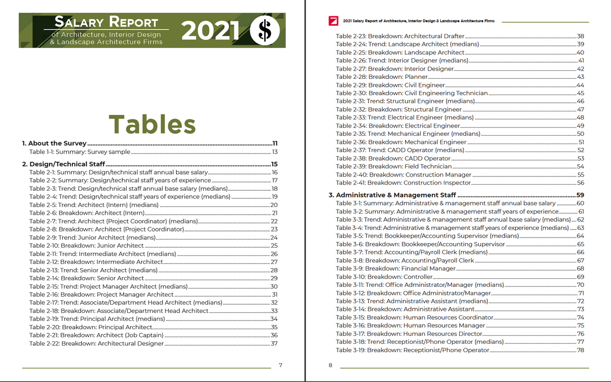 2021 Salary Survey Report of Architecture, Interior Design & Landscape Architecture Firms Cover