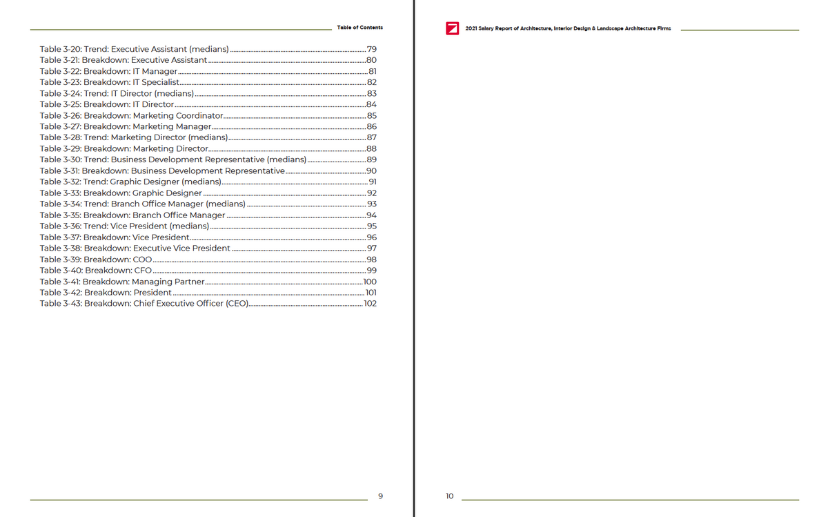 2021 Salary Survey Report of Architecture, Interior Design & Landscape Architecture Firms Cover