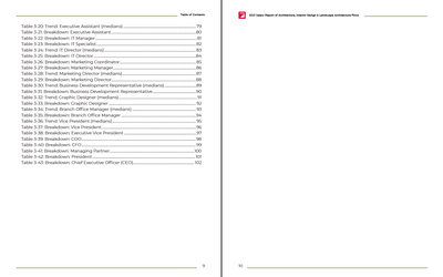 2021 Salary Survey Report of Architecture, Interior Design & Landscape Architecture Firms Preview #4