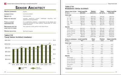 2021 Salary Survey Report of Architecture, Interior Design & Landscape Architecture Firms Preview #5