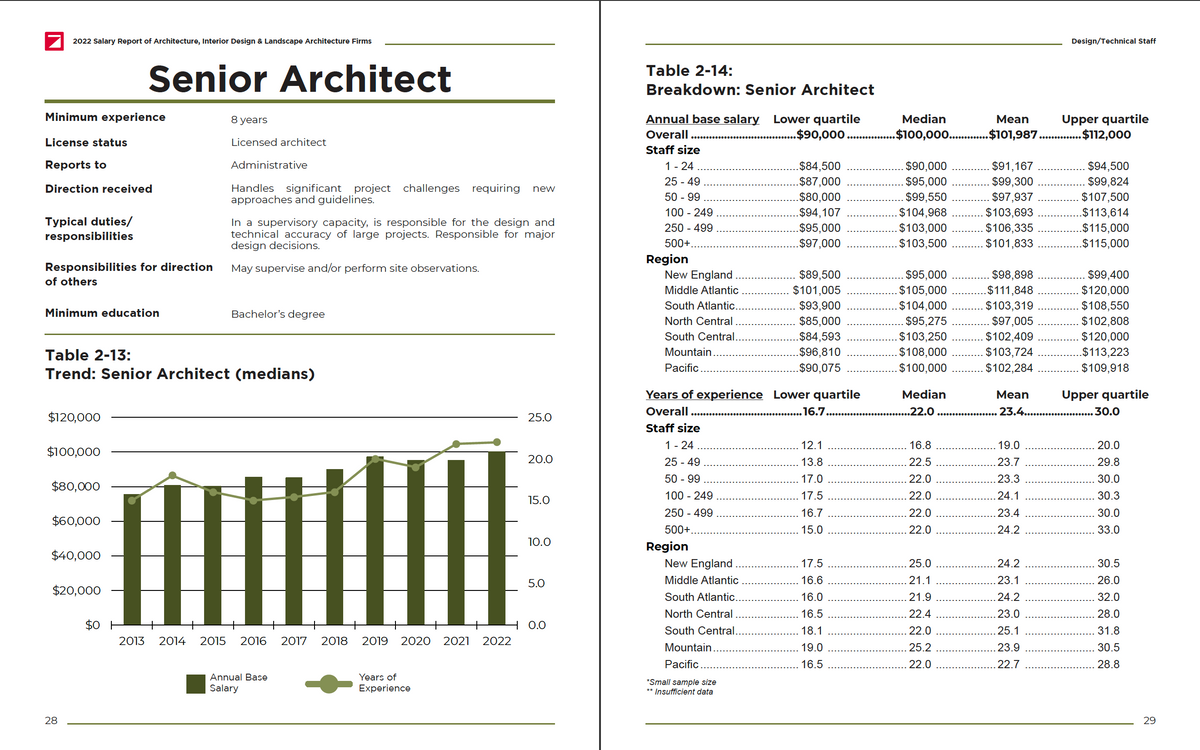 2022 Salary Report Cover