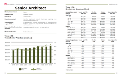 2022 Salary Report Preview #20