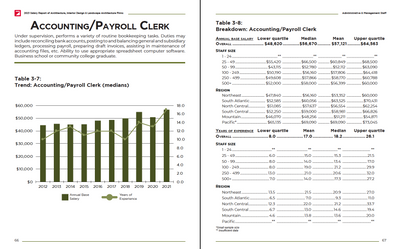 2021 Salary Survey Report of Architecture, Interior Design & Landscape Architecture Firms Preview #7