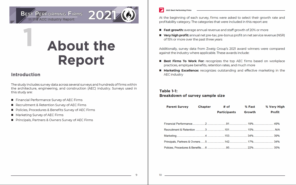 2021 Best Performing Firms in the AEC Industry Report Cover