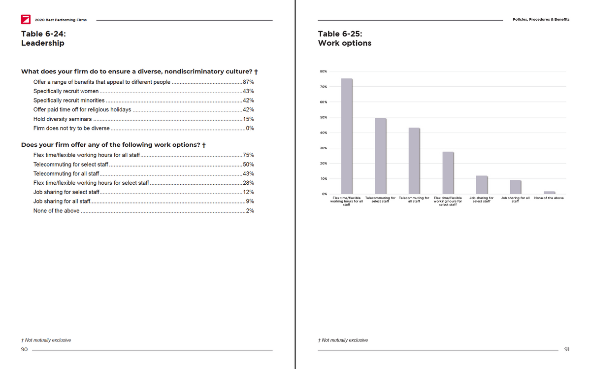 2020 Best Performing Firms in the AEC Industry Report Cover