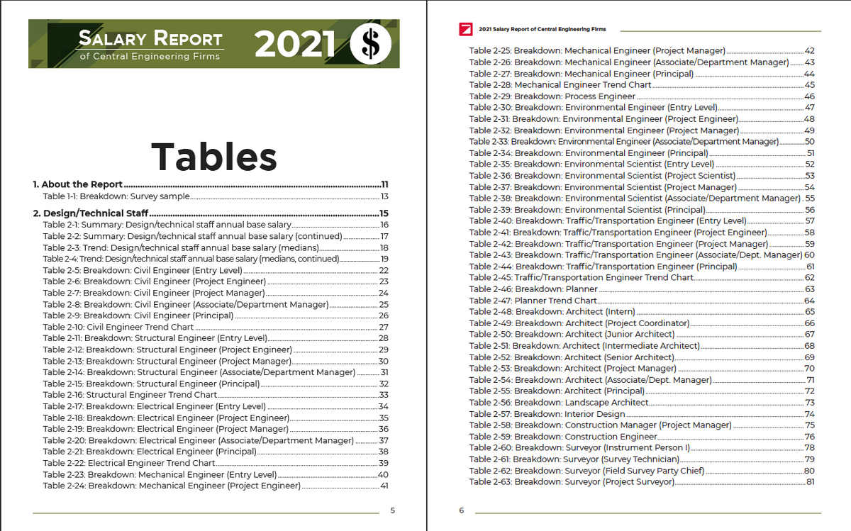 2021 Salary Survey Report of Engineering Firms Cover