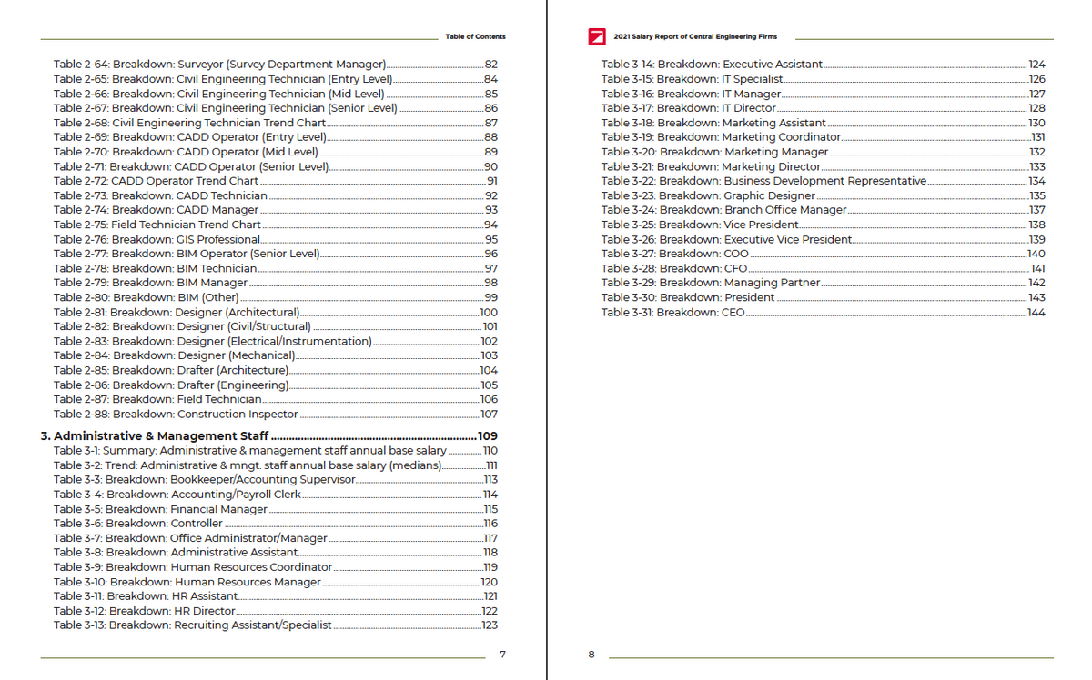 2021 Salary Survey Report of Engineering Firms Cover