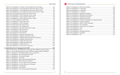 2021 Salary Survey Report of Engineering Firms Preview #4