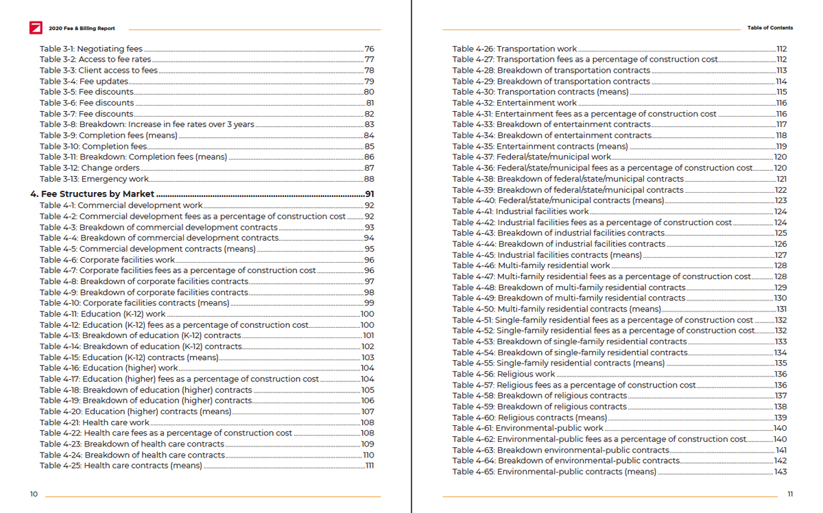 2020 Fee & Billing Survey Report Cover