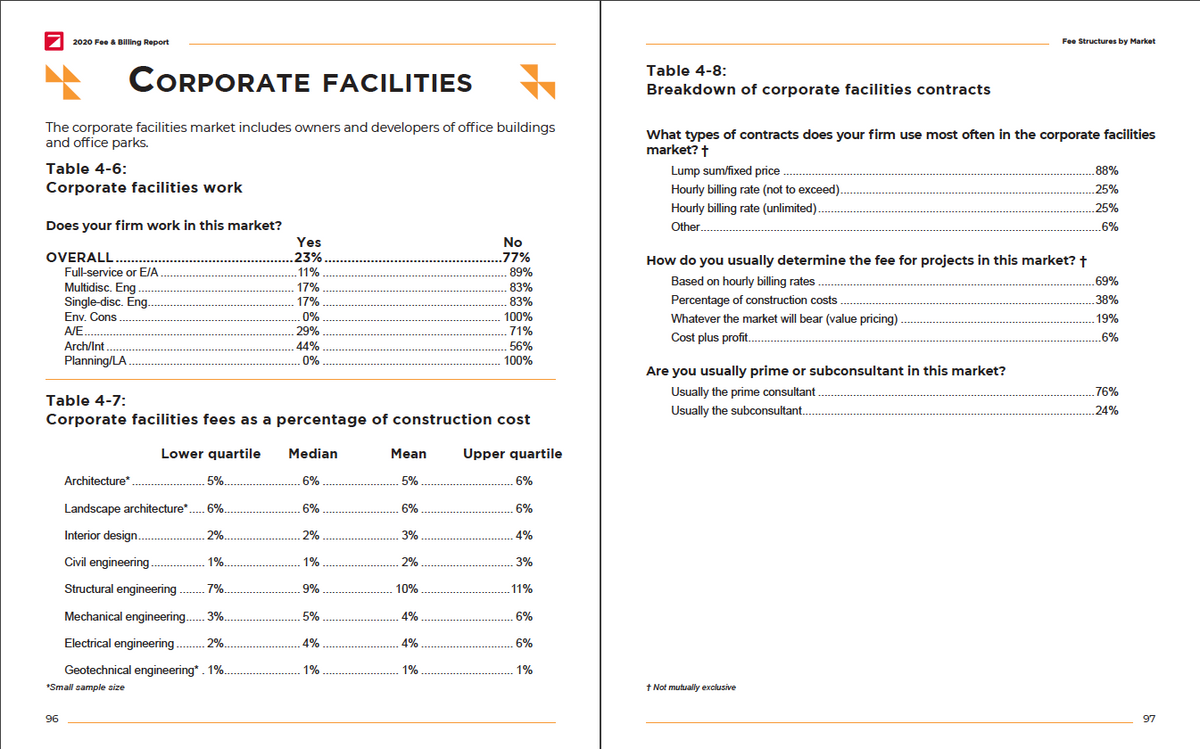 2020 Fee & Billing Survey Report Cover