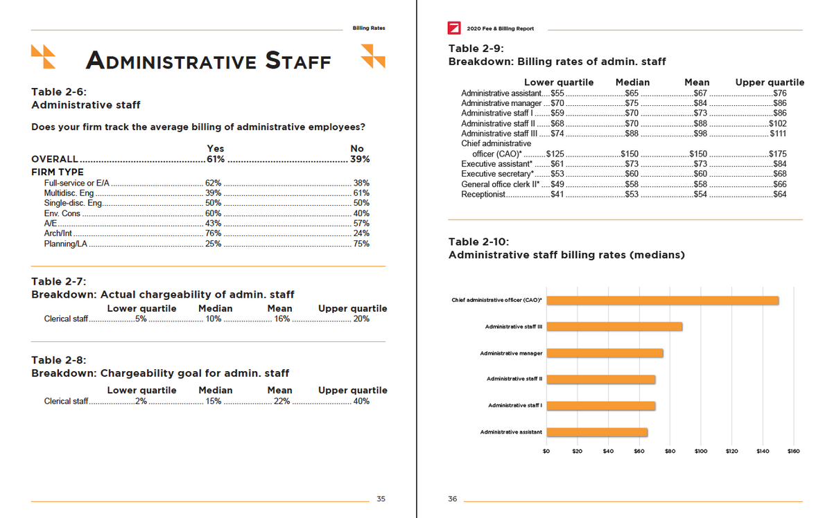 2020 Fee & Billing Survey Report Cover