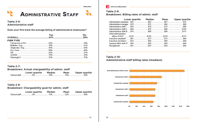 2020 Fee & Billing Survey Report Preview #8