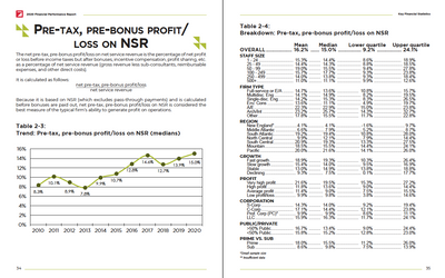 2020 Financial Performance Survey Report Preview #7