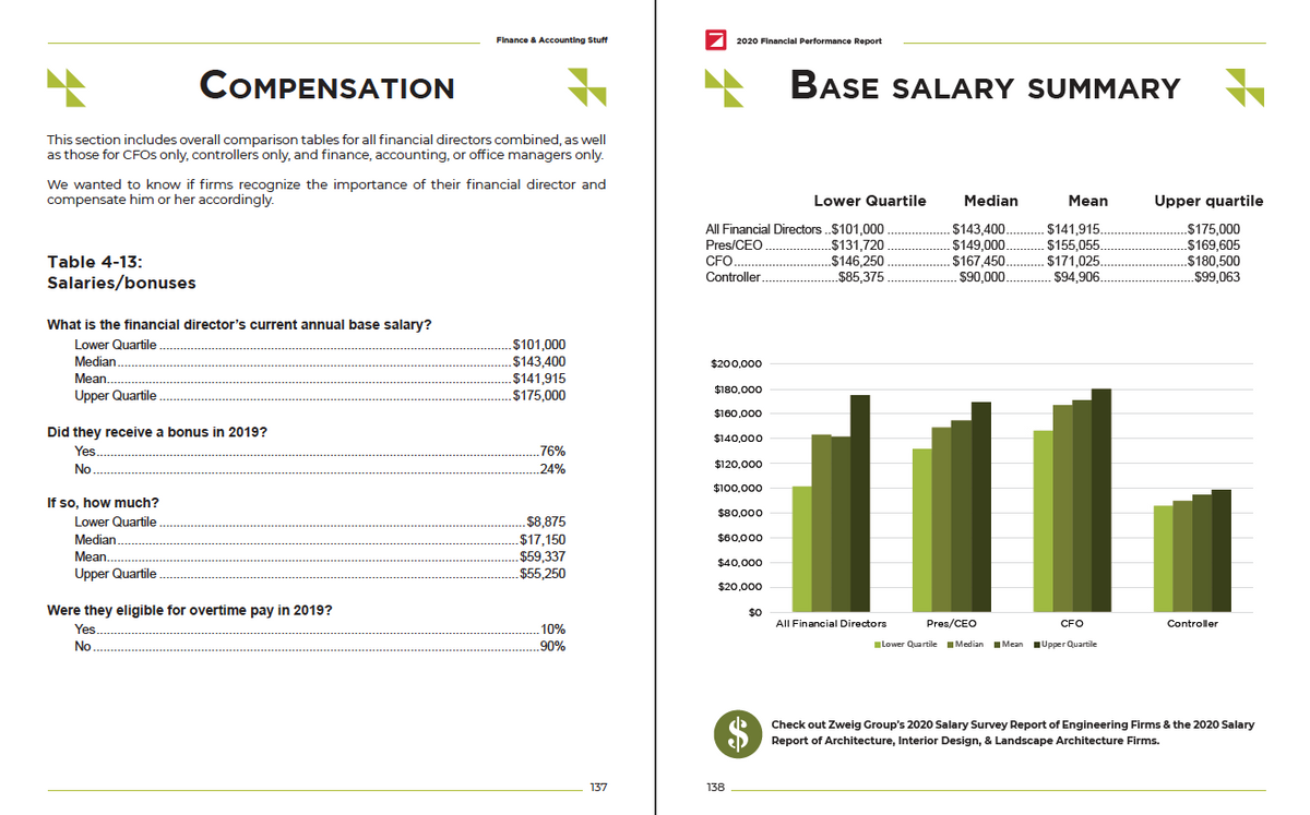 2020 Financial Performance Survey Report Cover