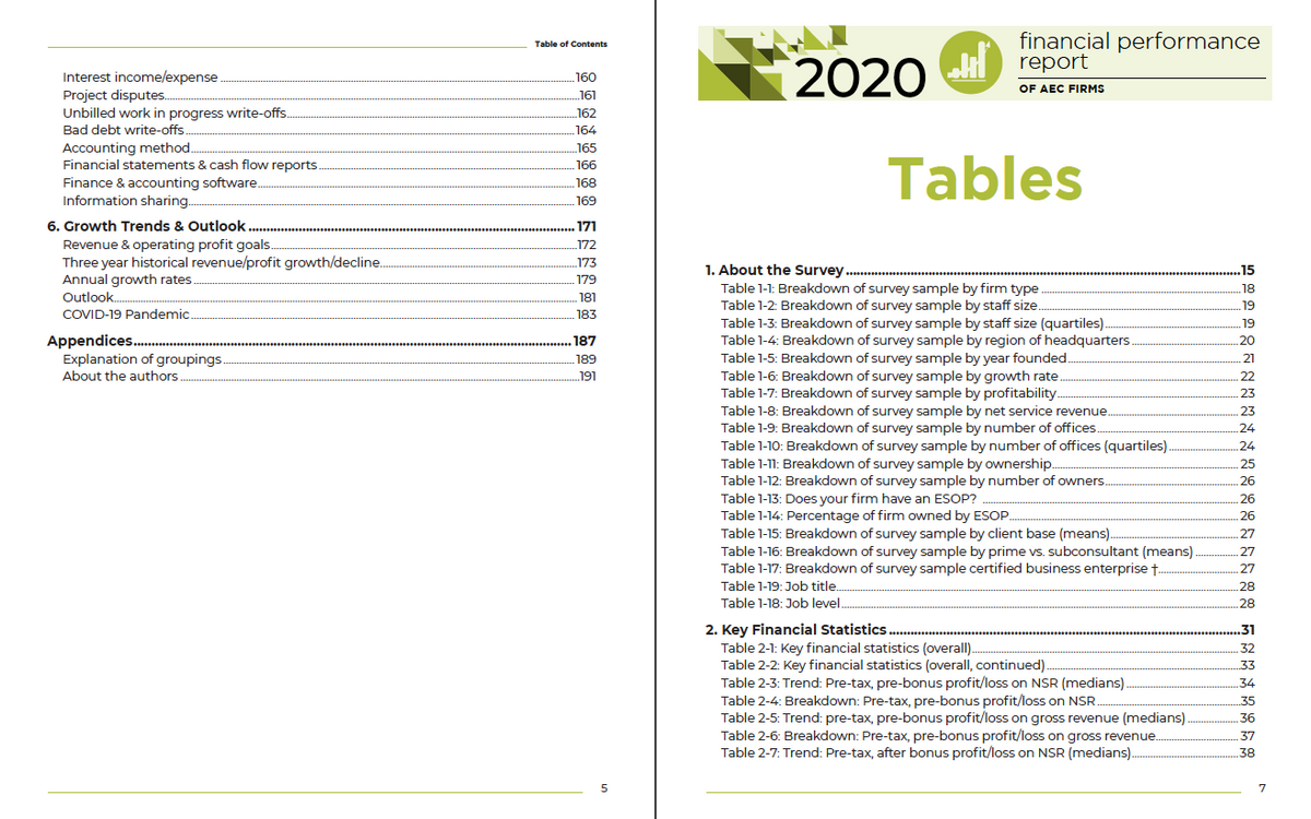 2020 Financial Performance Survey Report Cover