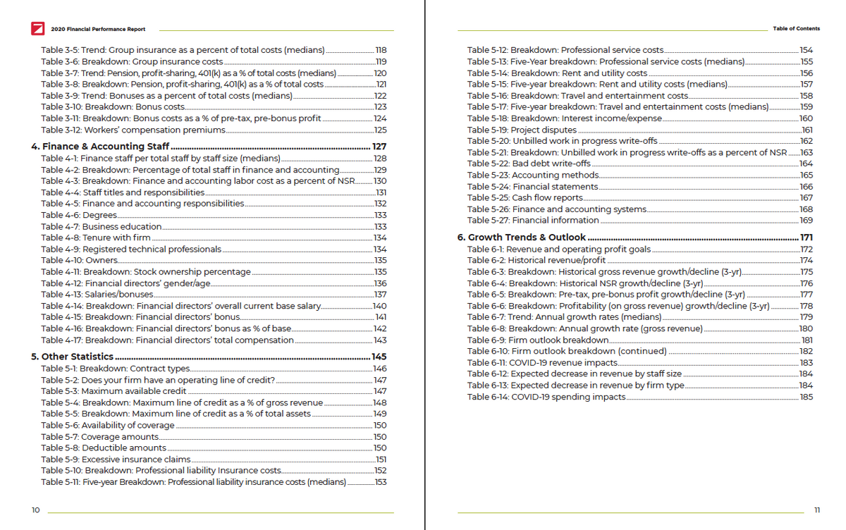 2020 Financial Performance Survey Report Cover