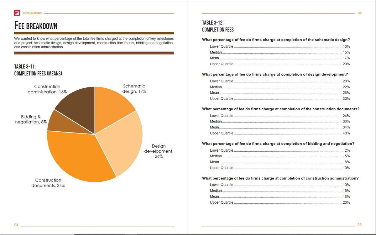 2019 Fee & Billing Survey Cover