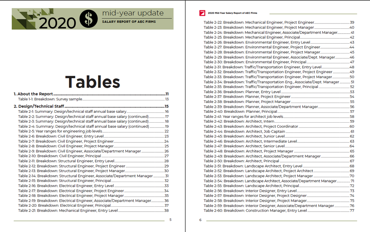 Mid-Year Update 2020 Salary Report of AEC Firms Cover