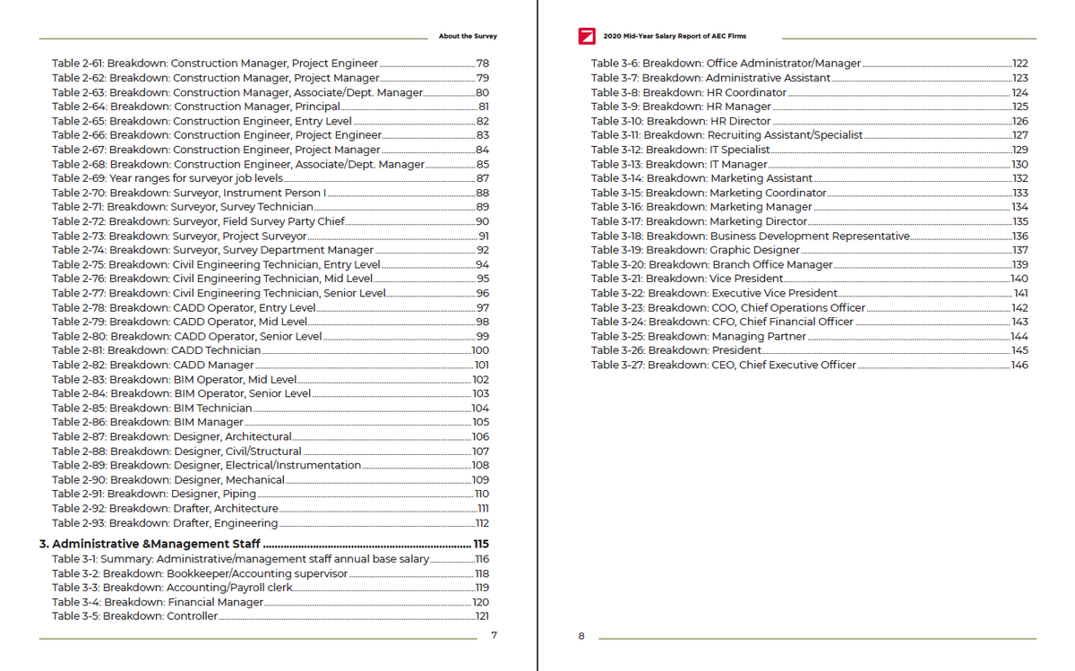 Mid-Year Update 2020 Salary Report of AEC Firms Cover