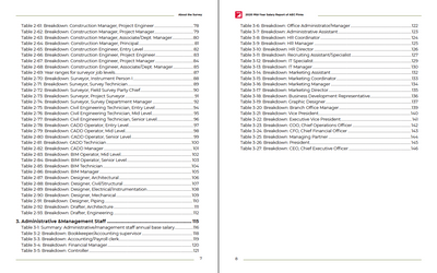 Mid-Year Update 2020 Salary Report of AEC Firms Preview #4