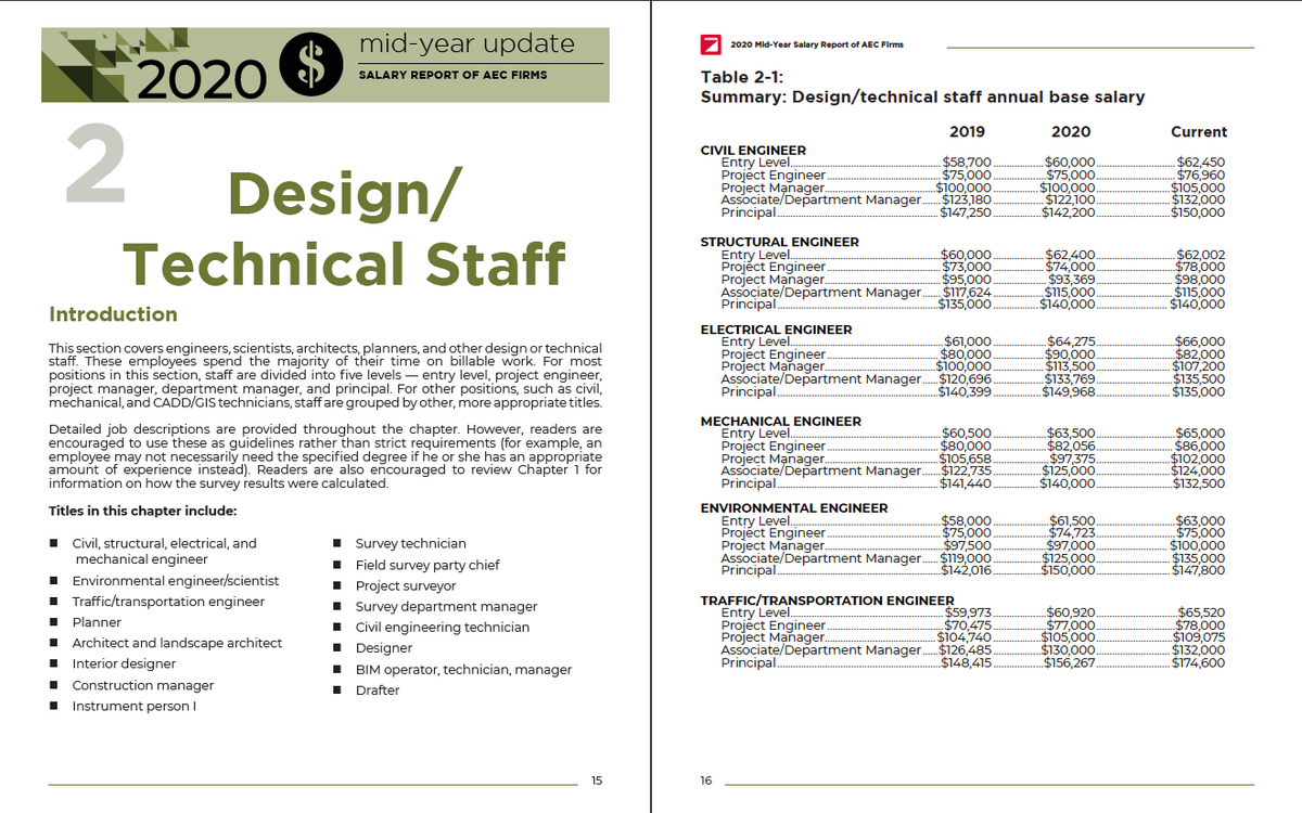 Mid-Year Update 2020 Salary Report of AEC Firms Cover