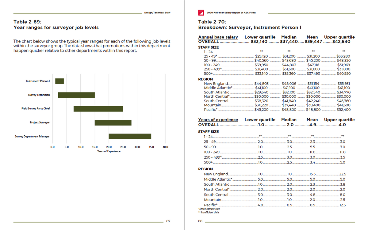 Mid-Year Update 2020 Salary Report of AEC Firms Cover