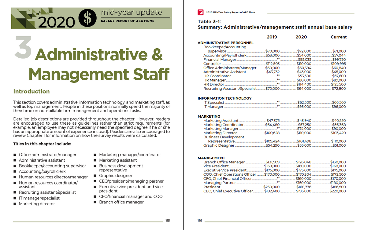 Mid-Year Update 2020 Salary Report of AEC Firms Cover