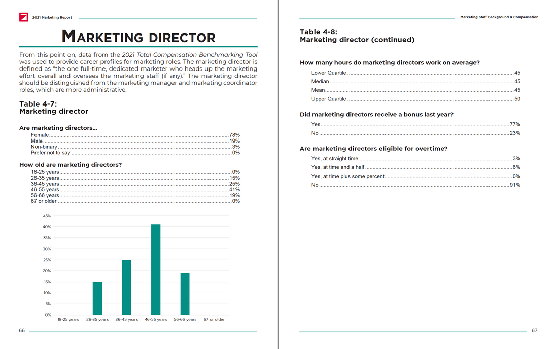 2021 Marketing Report of AEC Firms Preview #6