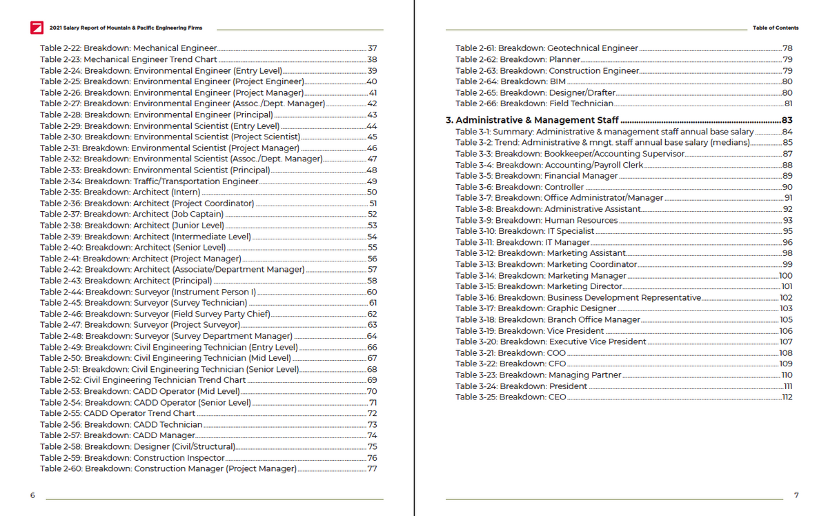 2021 Salary Survey Report of Engineering Firms Cover