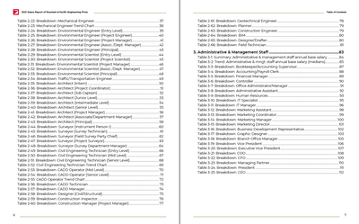 2021 Salary Survey Report of Engineering Firms Preview #7