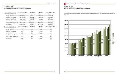 2021 Salary Survey Report of Engineering Firms Preview #8