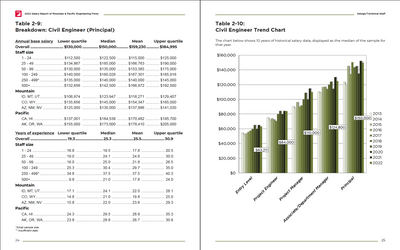 2022 Salary Report Preview #10